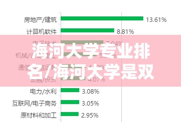 海河大学专业排名/海河大学是双一流吗