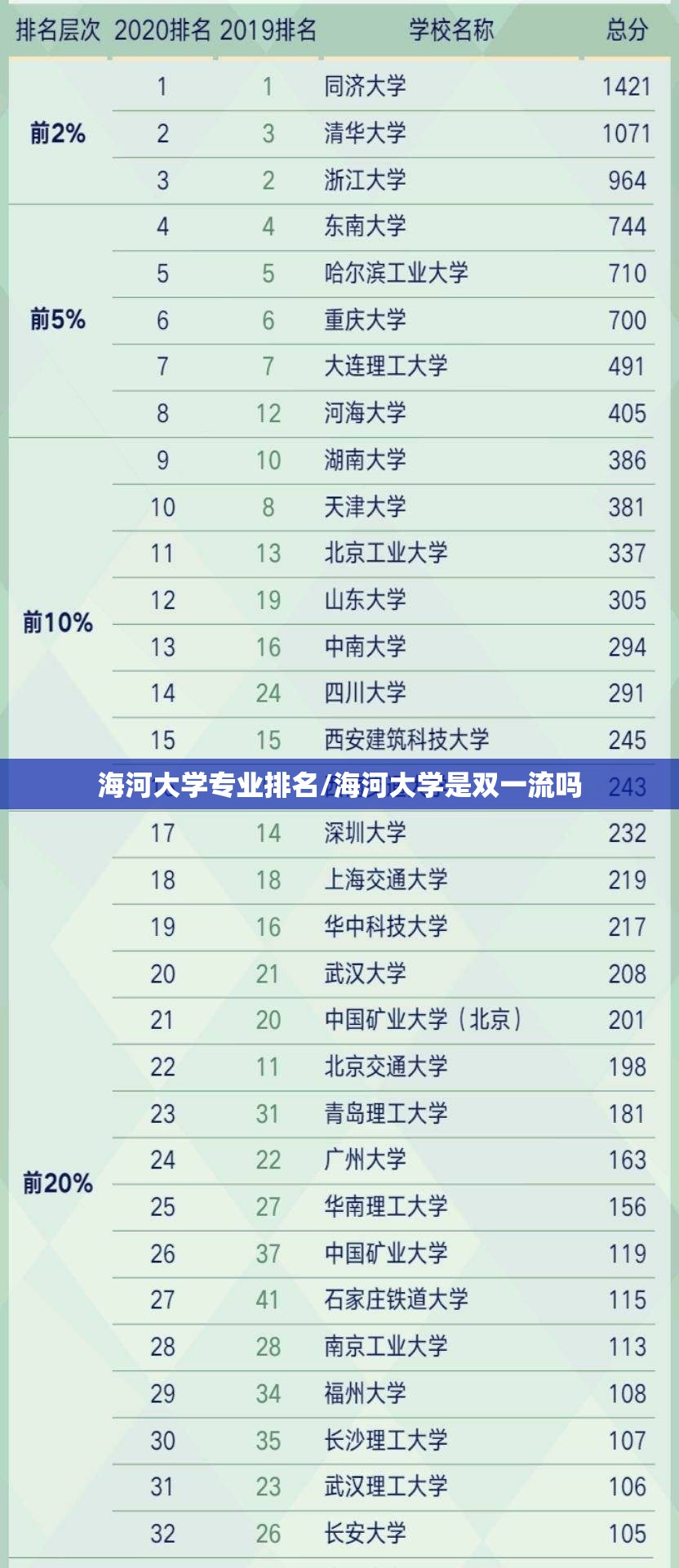 海河大学专业排名/海河大学是双一流吗