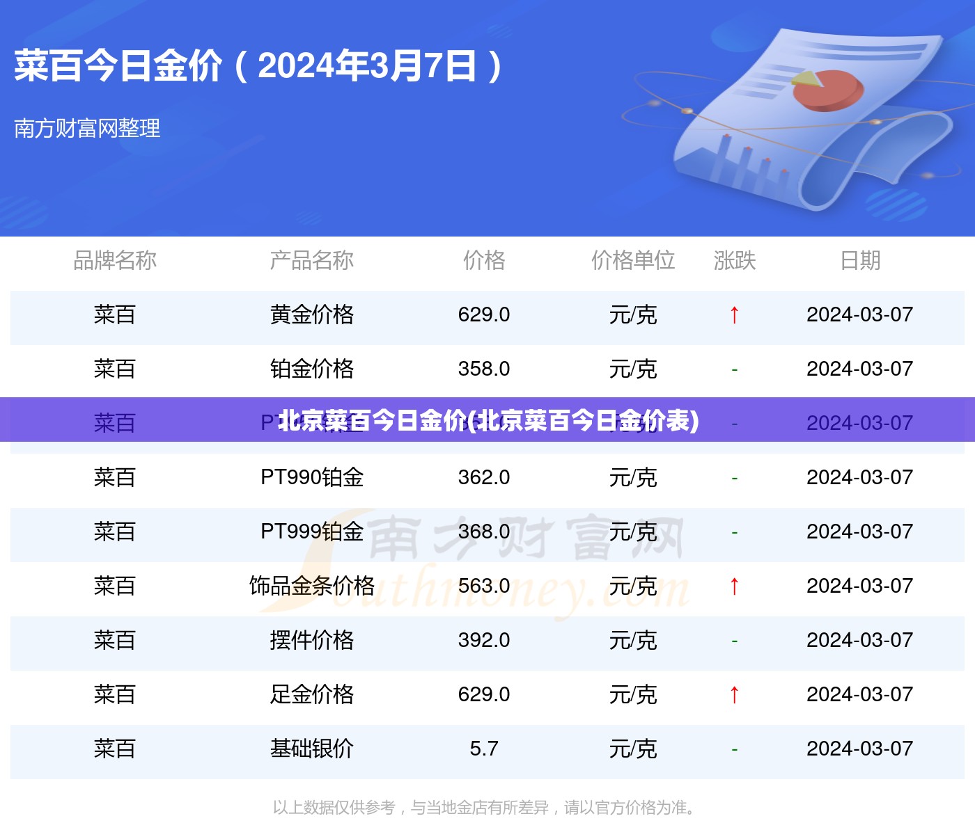 北京菜百今日金价(北京菜百今日金价表)