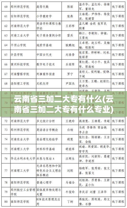 云南省三加二大专有什么(云南省三加二大专有什么专业) 云南省三加二大专有什么(云南省三加二大专有什么专业)