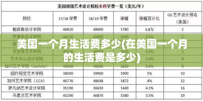 美国一个月生活费多少(在美国一个月的生活费是多少)