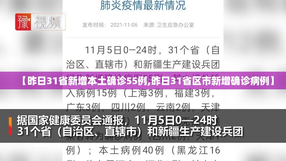 【昨日31省新增本土确诊55例,昨日31省区市新增确诊病例】