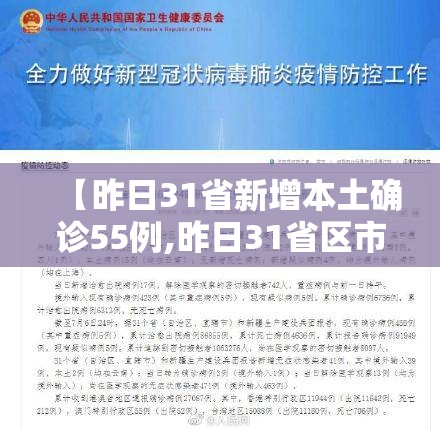 【昨日31省新增本土确诊55例,昨日31省区市新增确诊病例】
