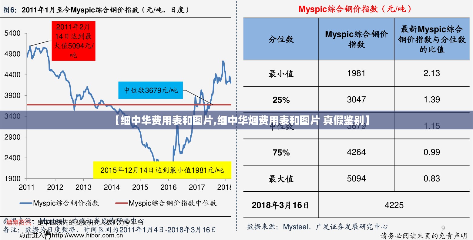 【细中华费用表和图片,细中华烟费用表和图片 真假鉴别】