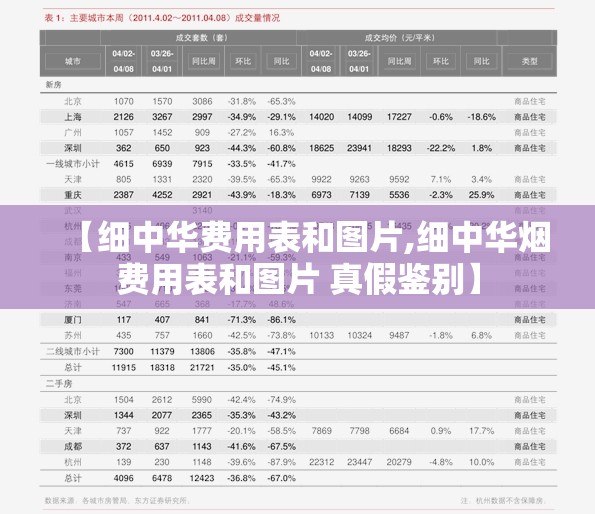 【细中华费用表和图片,细中华烟费用表和图片 真假鉴别】