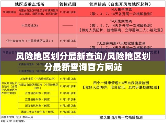 风险地区划分最新查询/风险地区划分最新查询官方网站 风险地区划分最新查询/风险地区划分最新查询官方网站