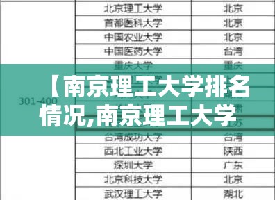 【南京理工大学排名情况,南京理工大学院校排名】