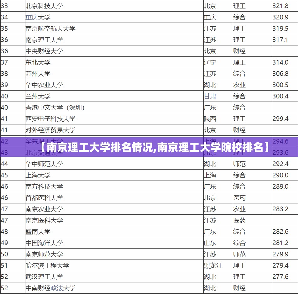 【南京理工大学排名情况,南京理工大学院校排名】