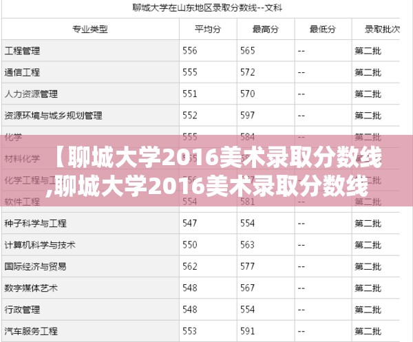 【聊城大学2016美术录取分数线,聊城大学2016美术录取分数线是多少】 【聊城大学2016美术录取分数线,聊城大学2016美术录取分数线是多少】