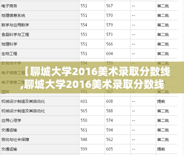 【聊城大学2016美术录取分数线,聊城大学2016美术录取分数线是多少】 【聊城大学2016美术录取分数线,聊城大学2016美术录取分数线是多少】