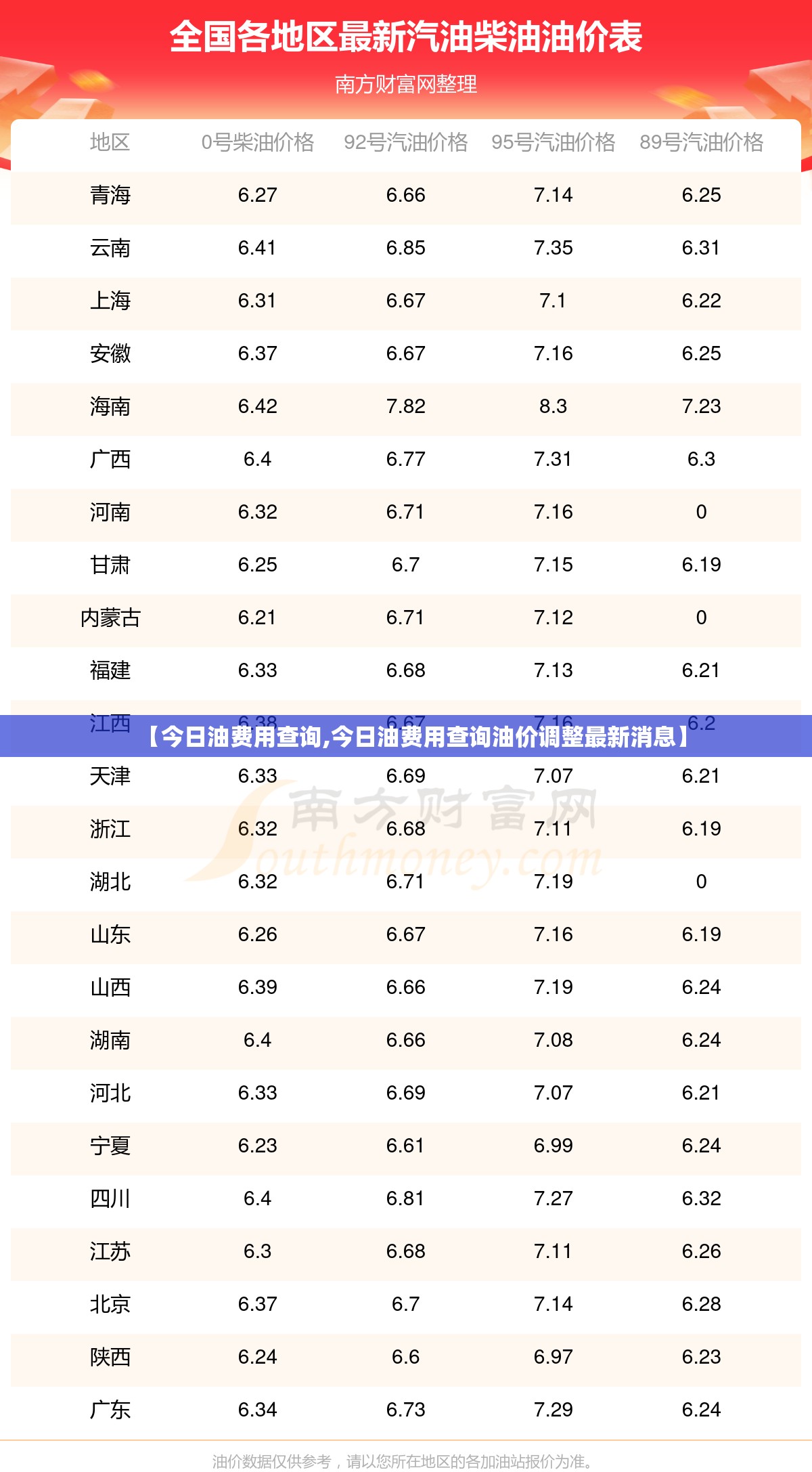 【今日油费用查询,今日油费用查询油价调整最新消息】