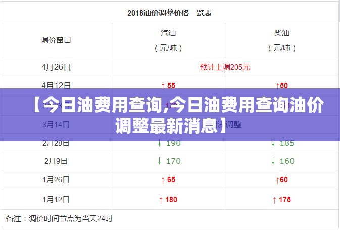 【今日油费用查询,今日油费用查询油价调整最新消息】