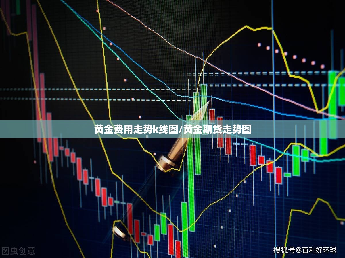 黄金费用走势k线图/黄金期货走势图 黄金费用走势k线图/黄金期货走势图