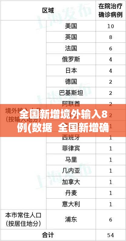 全国新增境外输入8例(数据 全国新增确诊34例均为境外输入,增速创35日新高) 全国新增境外输入8例(数据 全国新增确诊34例均为境外输入,增速创35日新高)