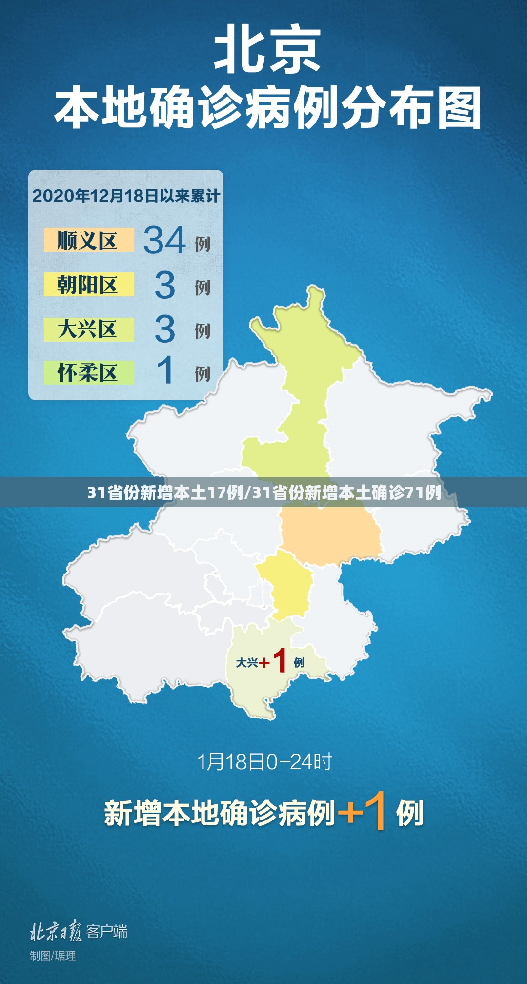 31省份新增本土17例/31省份新增本土确诊71例