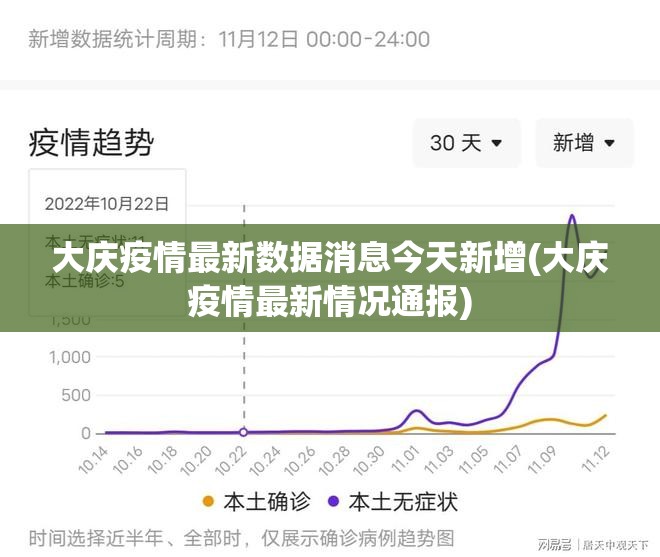 大庆疫情最新数据消息今天新增(大庆疫情最新情况通报)