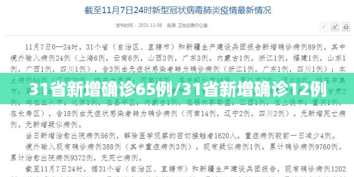 31省新增确诊65例/31省新增确诊12例