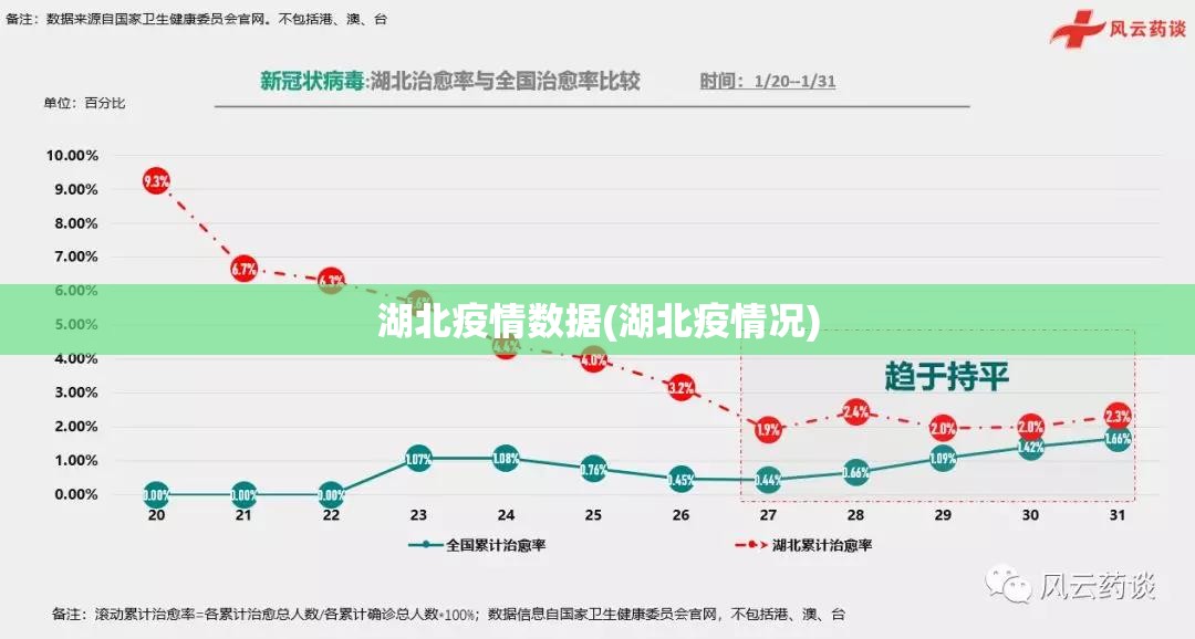 湖北疫情数据(湖北疫情况)