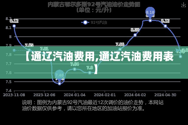 【通辽汽油费用,通辽汽油费用表】 【通辽汽油费用,通辽汽油费用表】