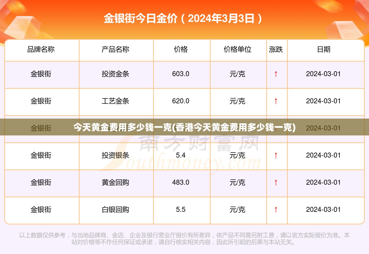 今天黄金费用多少钱一克(香港今天黄金费用多少钱一克) 今天黄金费用多少钱一克(香港今天黄金费用多少钱一克)