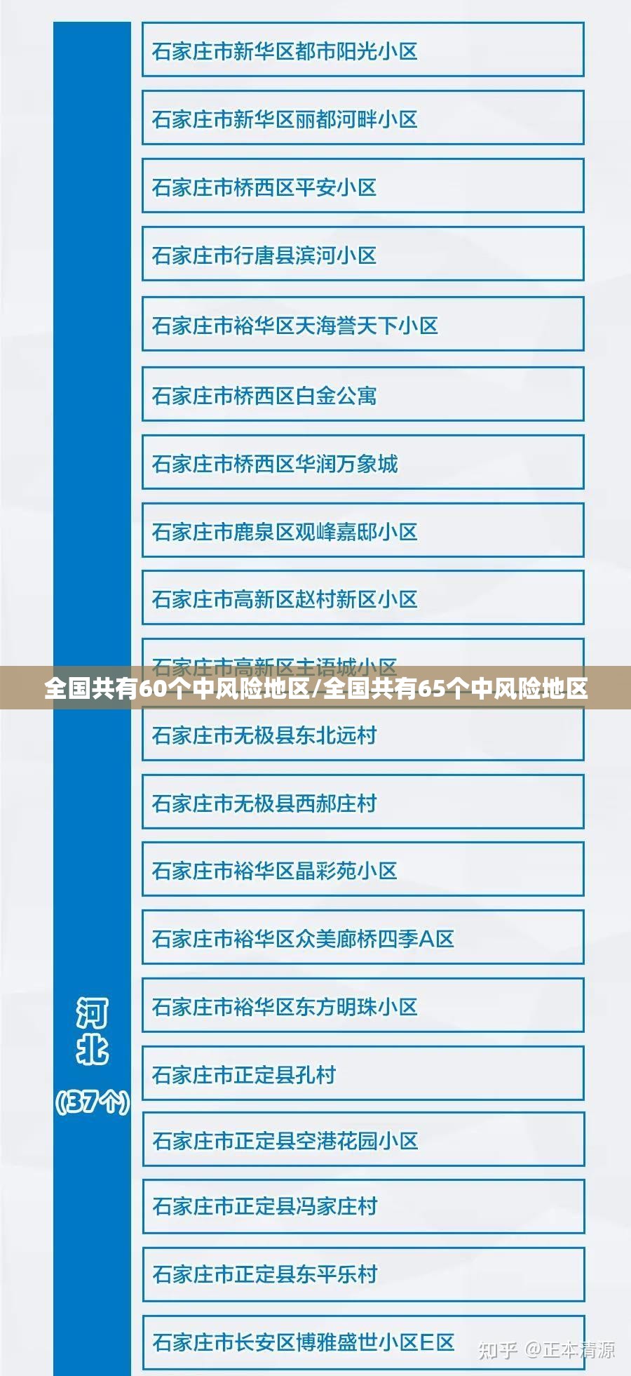 全国共有60个中风险地区/全国共有65个中风险地区