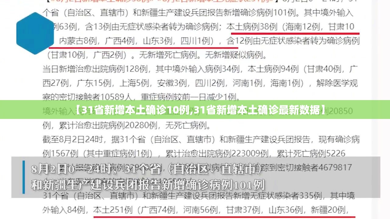 【31省新增本土确诊10例,31省新增本土确诊最新数据】