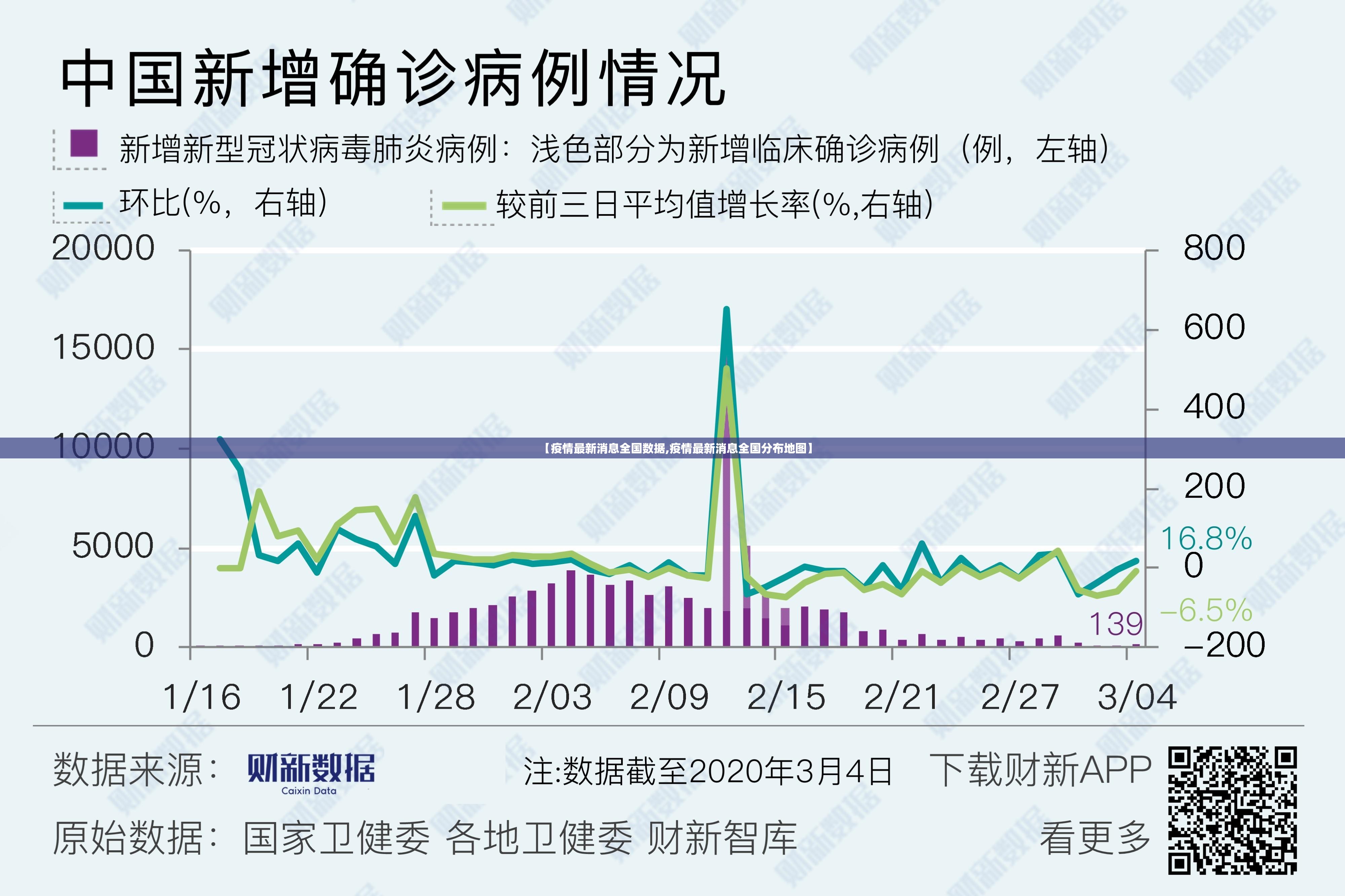 【疫情最新消息全国数据,疫情最新消息全国分布地图】