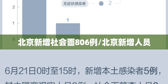北京新增社会面806例/北京新增人员