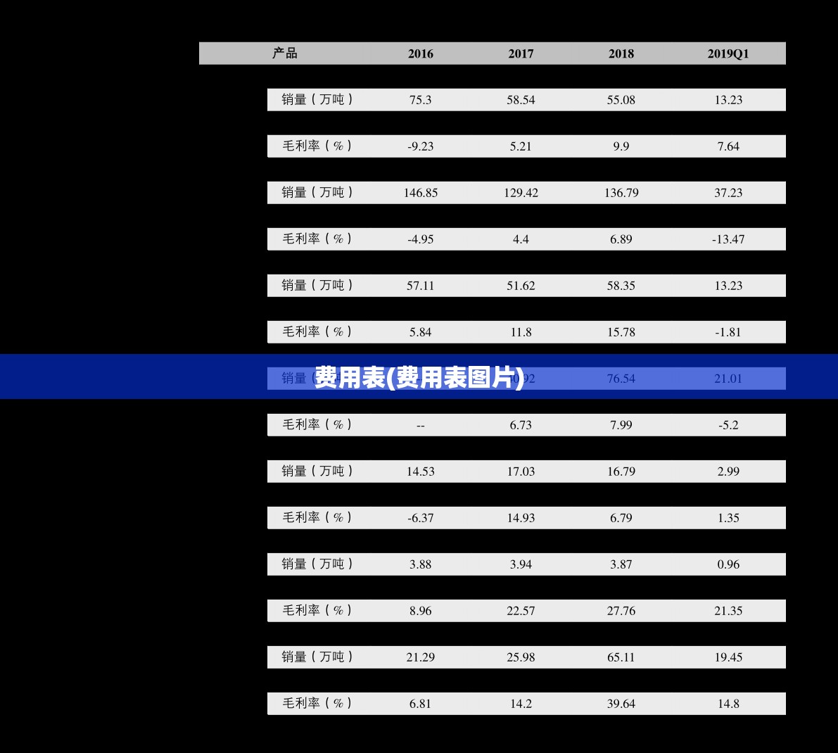费用表(费用表图片) 费用表(费用表图片)