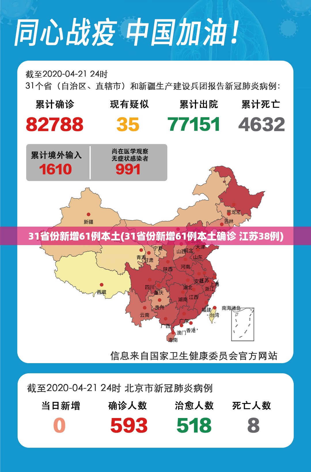 31省份新增61例本土(31省份新增61例本土确诊 江苏38例)