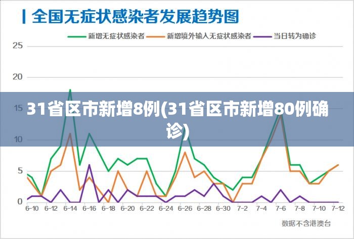 31省区市新增8例(31省区市新增80例确诊) 31省区市新增8例(31省区市新增80例确诊)
