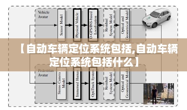 【自动车辆定位系统包括,自动车辆定位系统包括什么】