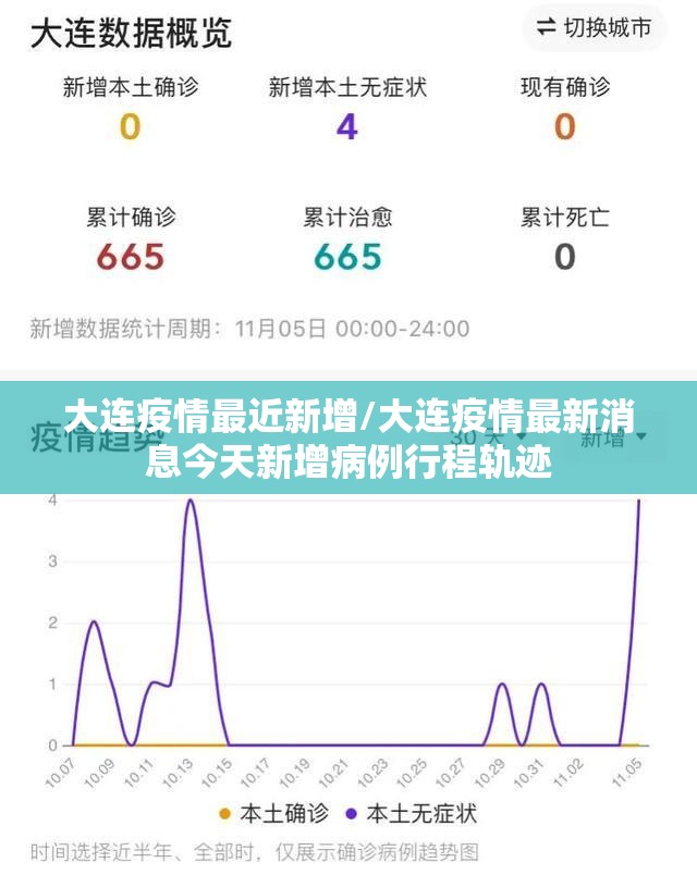 大连疫情最近新增/大连疫情最新消息今天新增病例行程轨迹