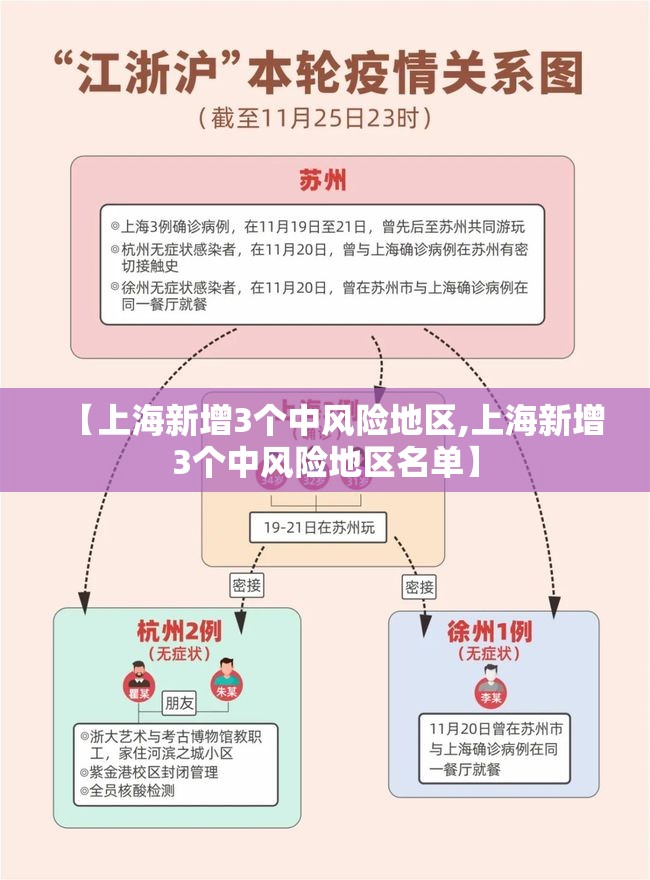 【上海新增3个中风险地区,上海新增3个中风险地区名单】