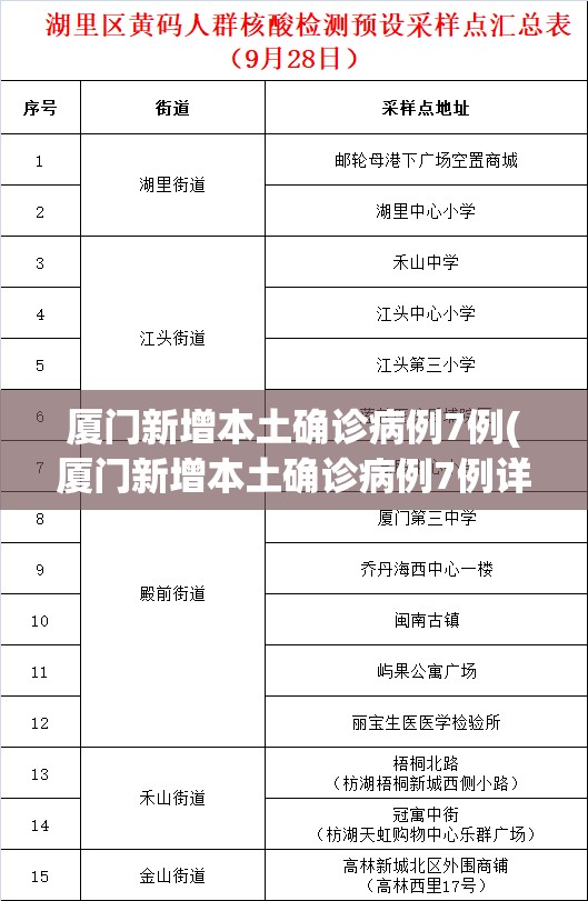 厦门新增本土确诊病例7例(厦门新增本土确诊病例7例详情)
