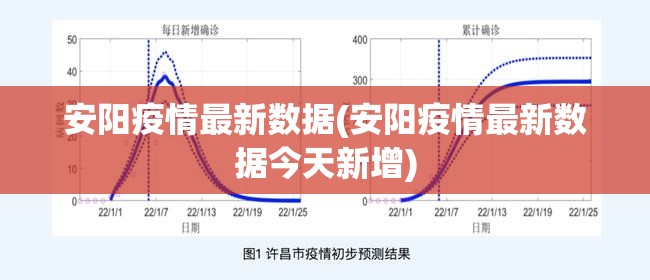 安阳疫情最新数据(安阳疫情最新数据今天新增)