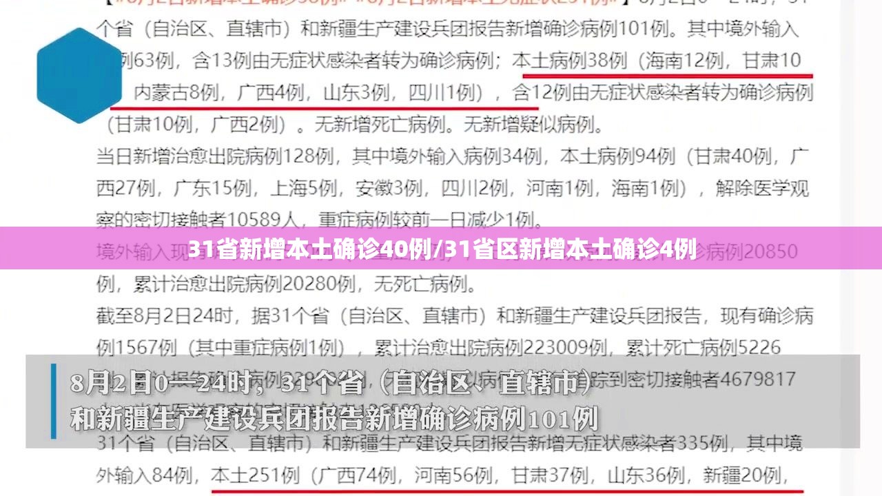 31省新增本土确诊40例/31省区新增本土确诊4例