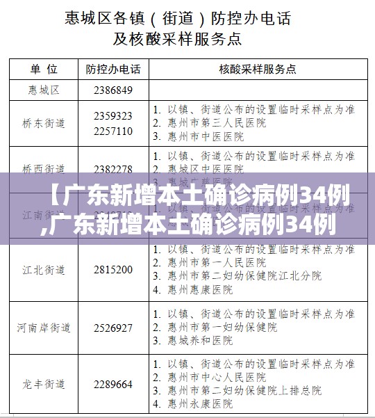 【广东新增本土确诊病例34例,广东新增本土确诊病例34例】