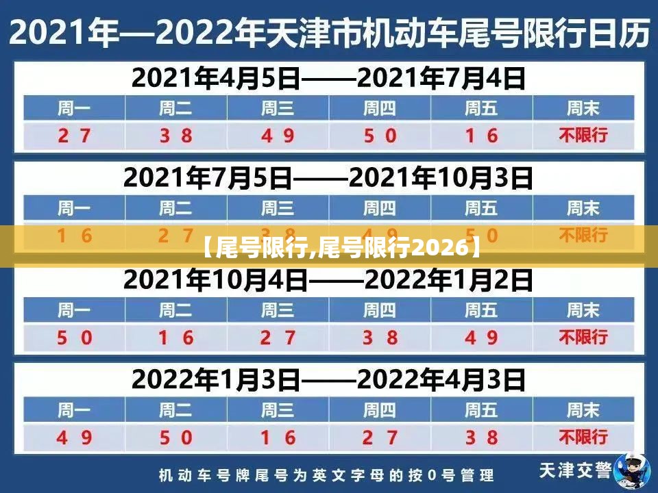【尾号限行,尾号限行2026】