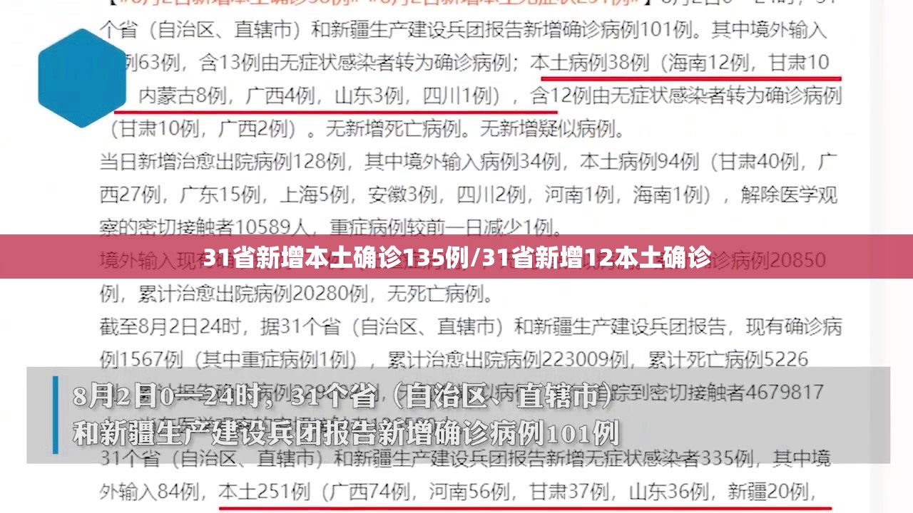 31省新增本土确诊135例/31省新增12本土确诊 31省新增本土确诊135例/31省新增12本土确诊