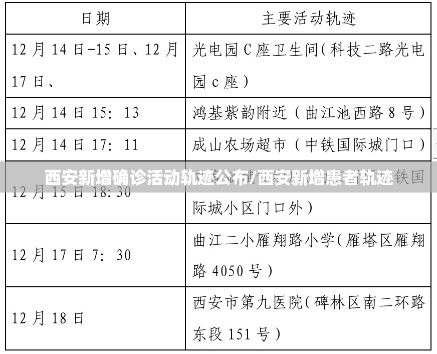 西安新增确诊活动轨迹公布/西安新增患者轨迹