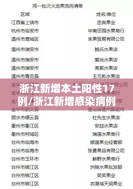 浙江新增本土阳性17例/浙江新增感染病例