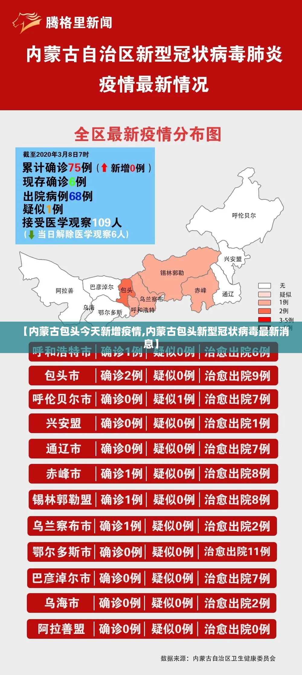 【内蒙古包头今天新增疫情,内蒙古包头新型冠状病毒最新消息】