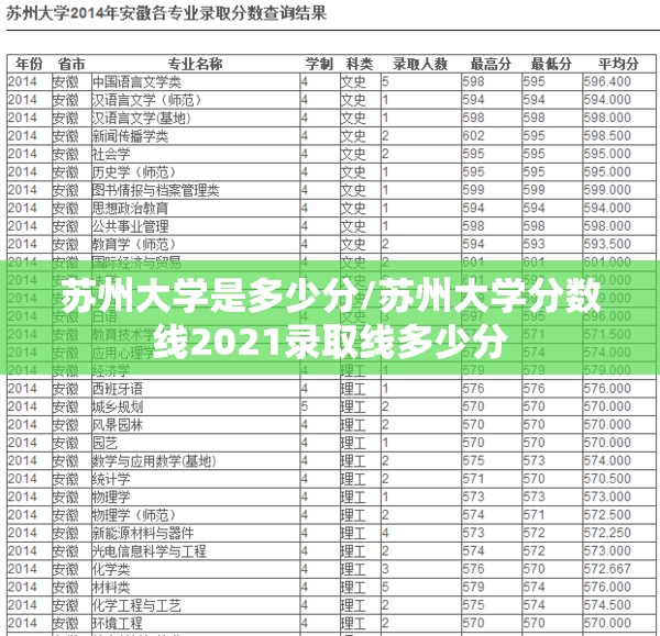 苏州大学是多少分/苏州大学分数线2021录取线多少分 苏州大学是多少分/苏州大学分数线2021录取线多少分