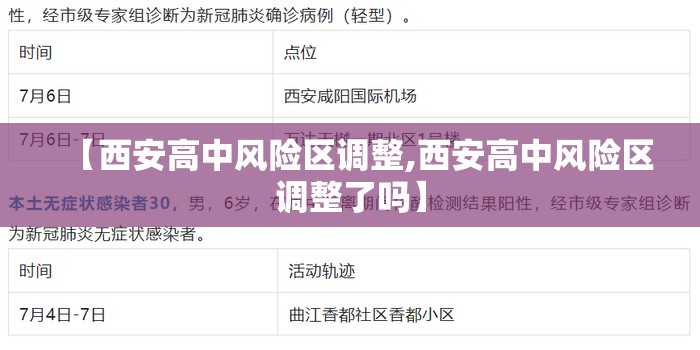 【西安高中风险区调整,西安高中风险区调整了吗】