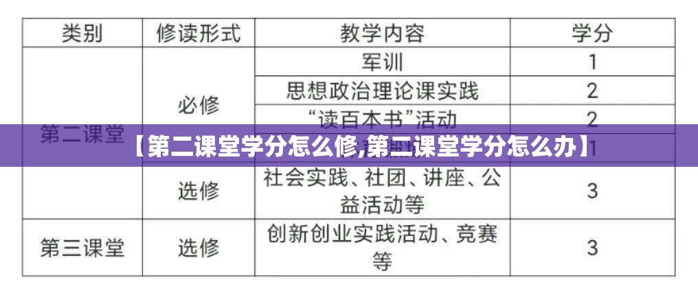【第二课堂学分怎么修,第二课堂学分怎么办】