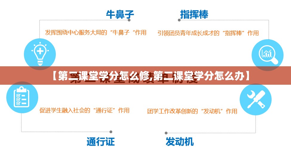 【第二课堂学分怎么修,第二课堂学分怎么办】