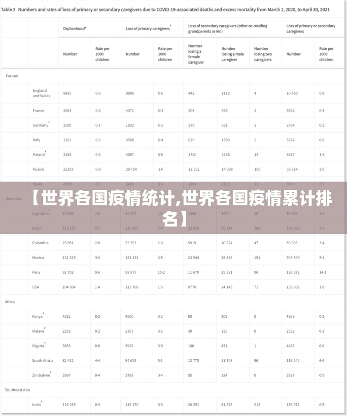 【世界各国疫情统计,世界各国疫情累计排名】