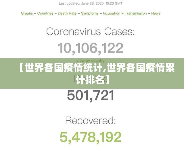 【世界各国疫情统计,世界各国疫情累计排名】