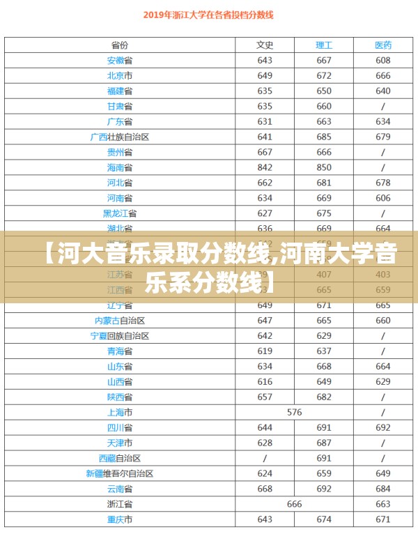 【河大音乐录取分数线,河南大学音乐系分数线】 【河大音乐录取分数线,河南大学音乐系分数线】